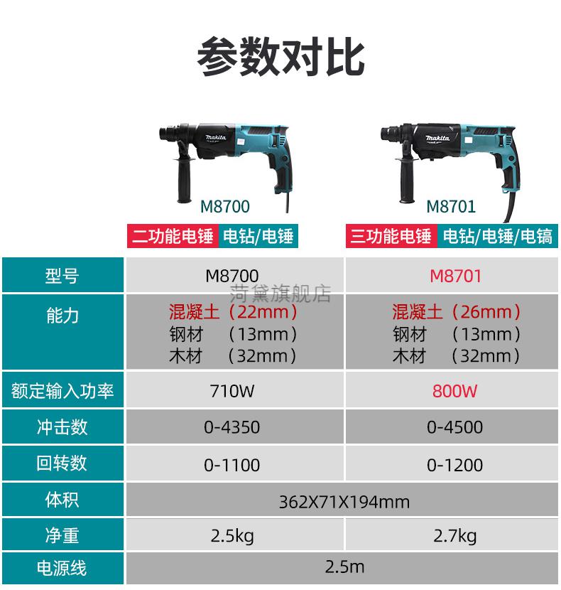 日本牧田充电钻日本牧田电锤m8701b大功率混凝土家用轻型电锤电镐冲击