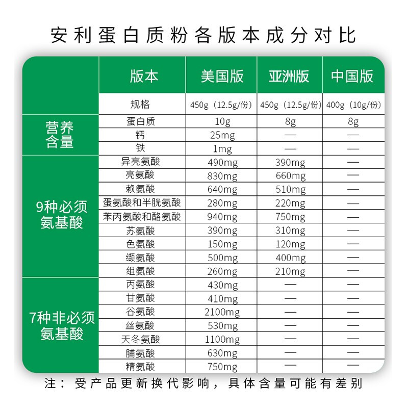 美国安利纽崔莱amway蛋白粉植物蛋白质粉450g孕妇老年儿童可用 蛋白粉