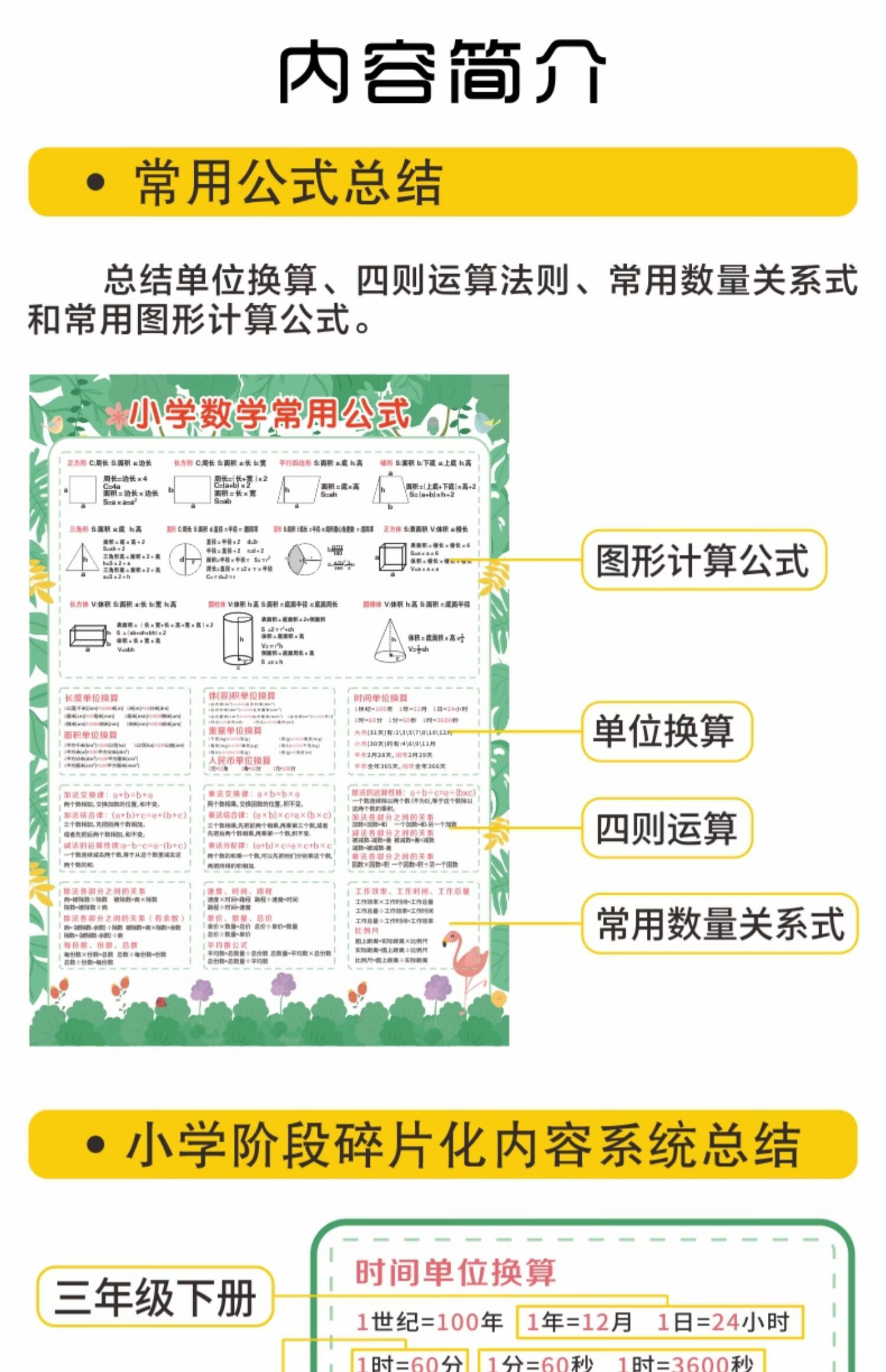 常用公式大全挂图重点单位换算知识点墙贴ycg01小学数学公式大全1张