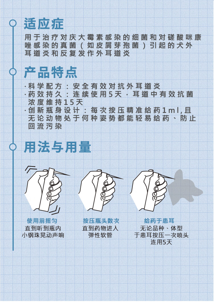 呋麻滴鼻液中耳炎用法图片