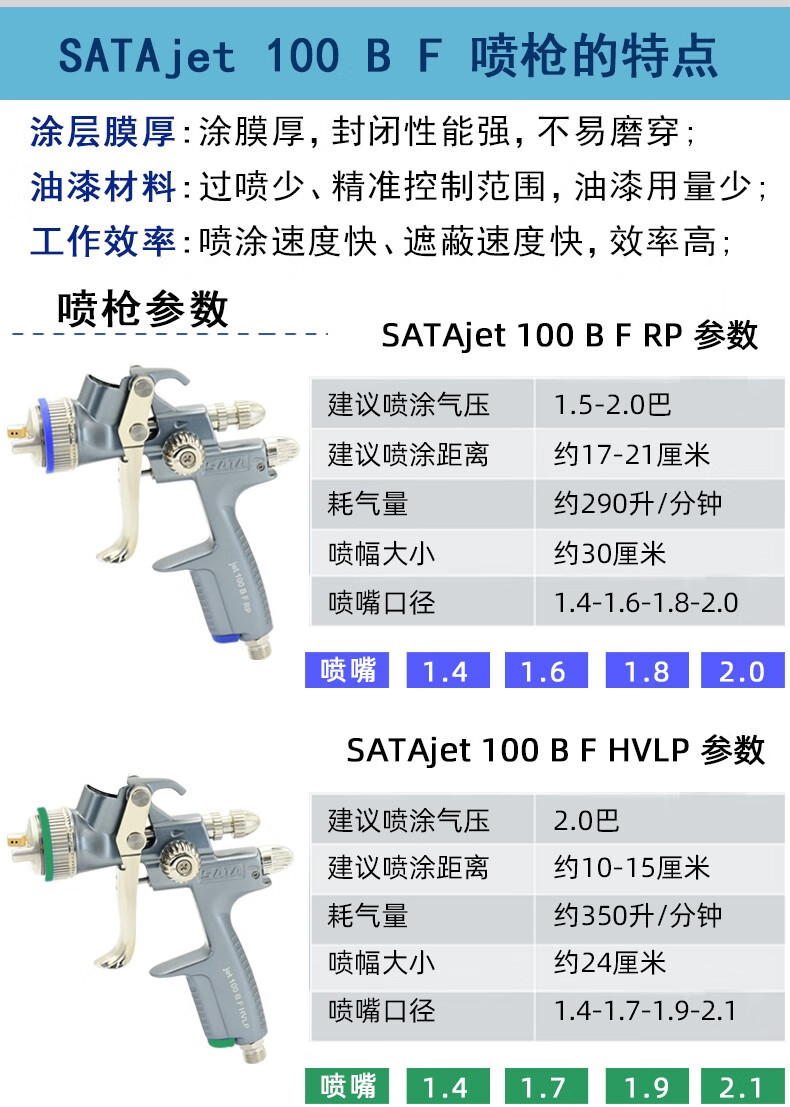 喷枪萨塔德国原装jet100bfrp进口汽车喷枪原子灰bp油漆喷漆枪家用定制