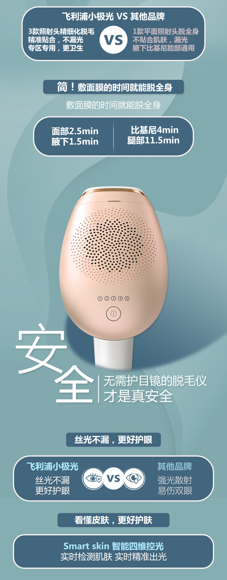 飞利浦(philips)家用激光脱毛仪女士专用全身通用私处腋毛剃毛器小