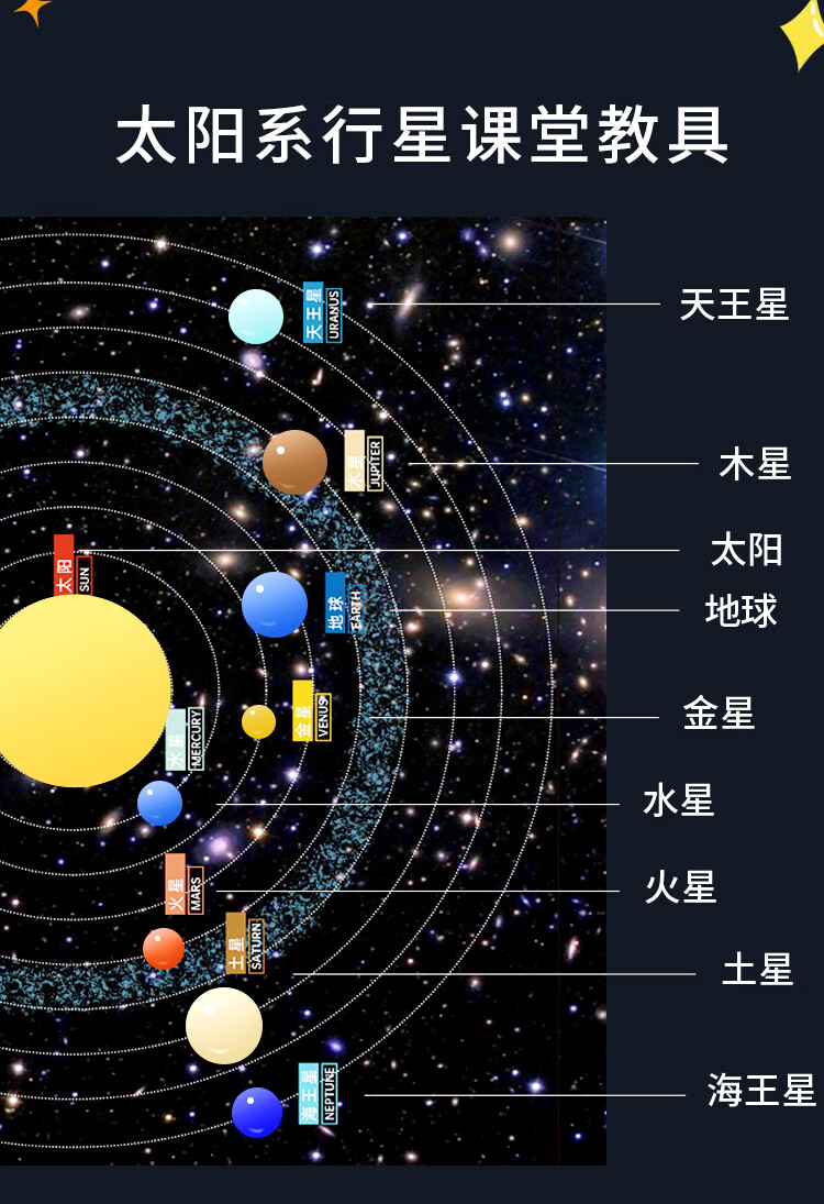 九大行星名称图片