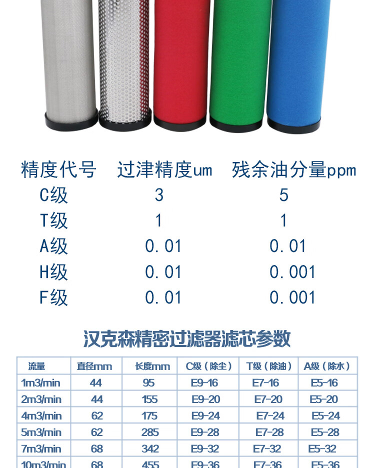 筠芸筌氣泵空壓機e5油水分離器e7壓縮空氣精密過濾器濾芯e9冷幹機乾燥