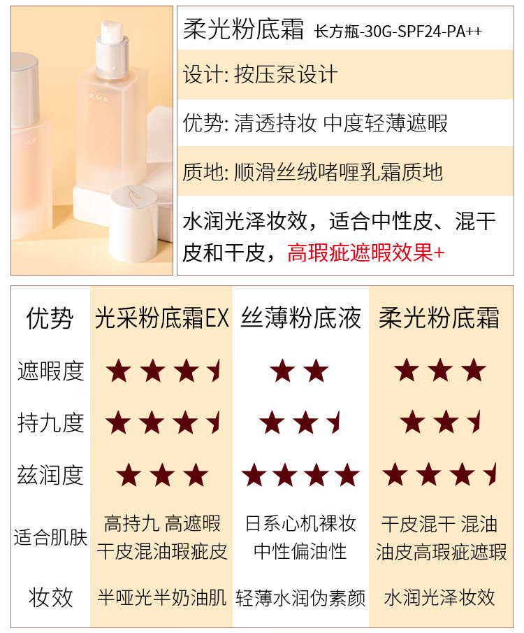 rmk水凝粉底霜丝薄粉底液小方瓶光彩柔光采仿晒隔离遮瑕新版202矮方瓶