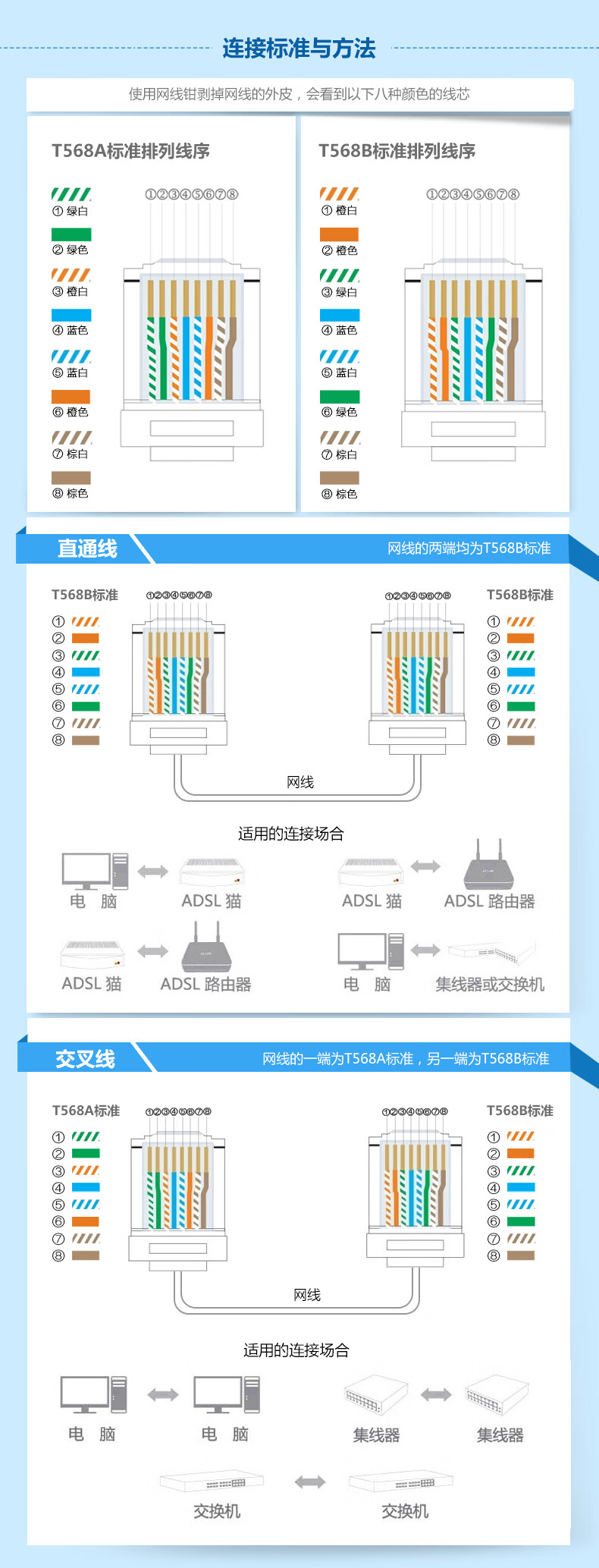 七类水晶头网线钳7类专用多功能压线钳子网络工具网钳