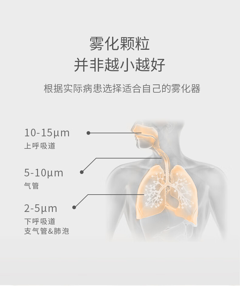 魚躍yuwell霧化機兒童家用醫用嬰空氣壓縮式霧化器403t魚躍壓縮霧化器