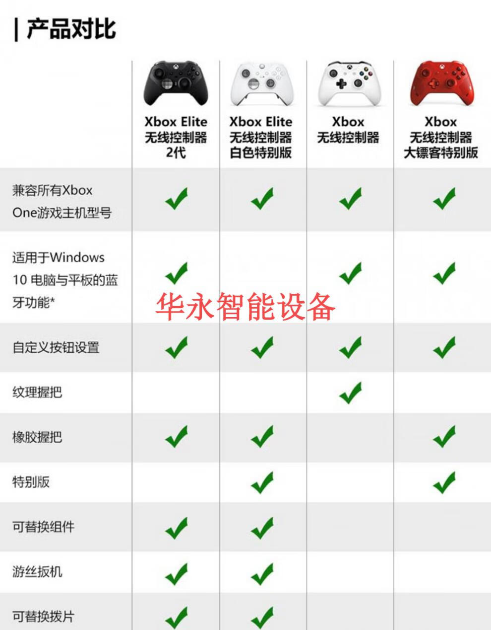 微软xbox one elite2 国行 精英手柄二代 光环 限量版 pc蓝牙手柄鹿