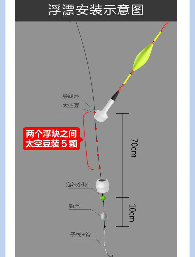 线组套装免调漂路亚滑漂钓组成品线组套装自动找底鱼漂免调漂手竿海竿