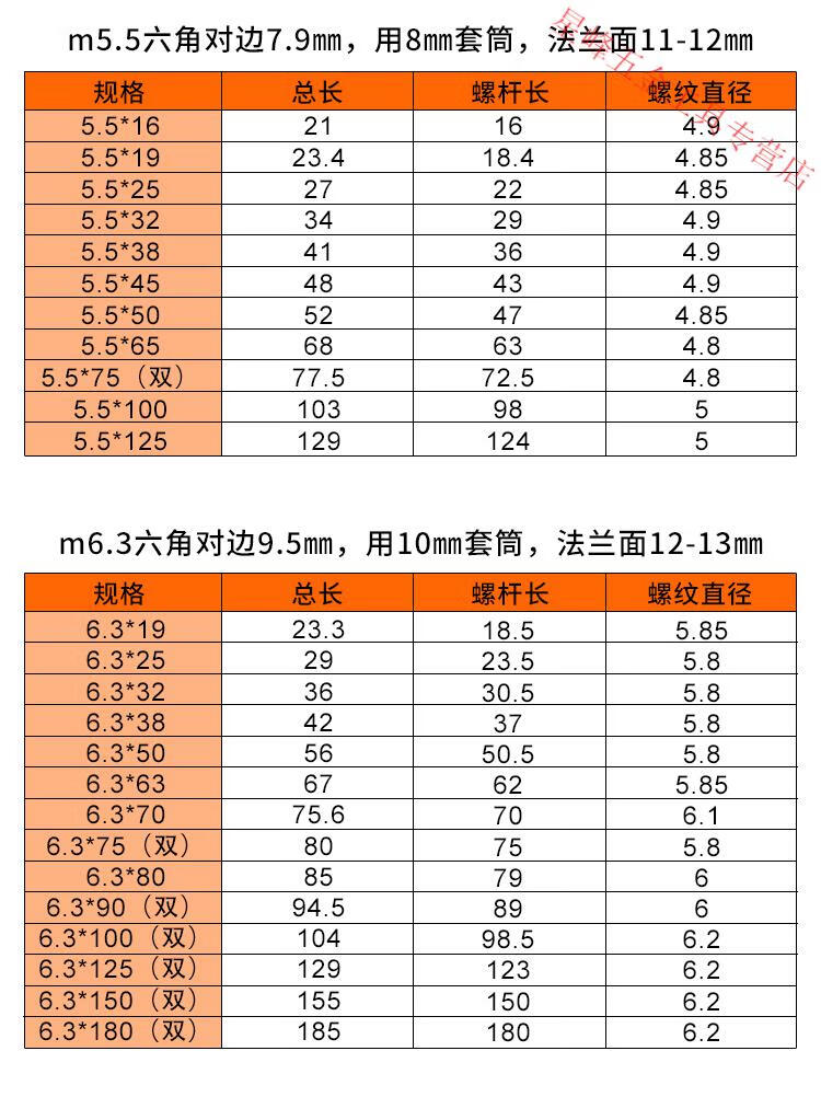 不鏽鋼燕尾螺絲410外六角鑽尾彩鋼瓦自攻自鑽螺釘磁性m55m63花色注意