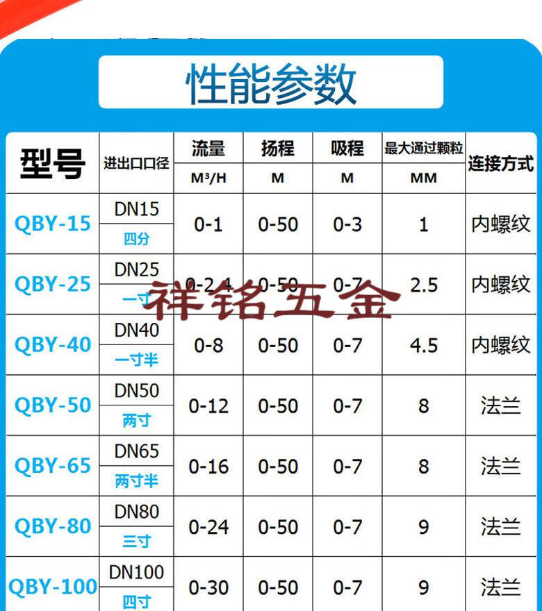 qby2540氣動隔膜泵鋁合金鑄鐵工程塑料不鏽鋼耐腐蝕抽膠氣動水泵40