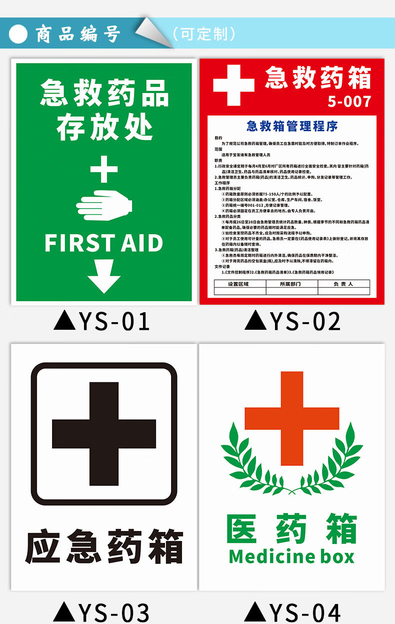 應急藥品箱急救藥箱醫藥箱藥品存放處管理程序警示標誌警告標示提示牌