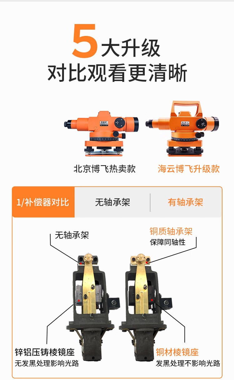 优品定制北京博飞水准仪dzs31高精度自动安平水平仪室外工程测量全套