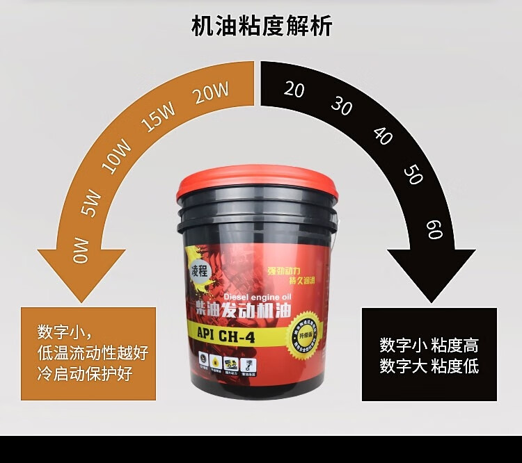 国五柴油发动机油cf发电机柴机油20w50货车通用ch4大桶装18l柴机油cf