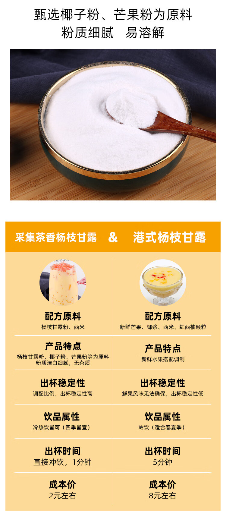 采集茶香1kg杨枝甘露粉配料七分甜奶茶饮品店冲饮原料芒果椰汁粉 杨枝