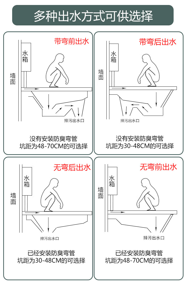 东鹏蹲便器带水弯 东鹏带存水弯蹲便器型家用蹲坑式水箱整套13/18