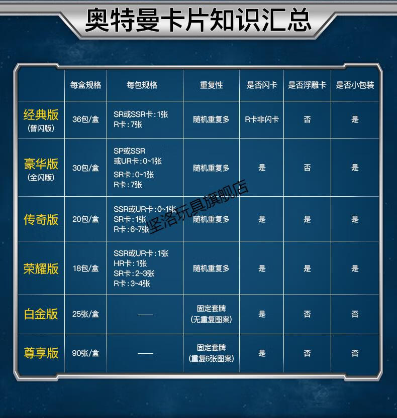 机智芽奥特曼卡片荣耀版绝版一弹到26弹随机发满星卡cp一盒星辰包黑钻