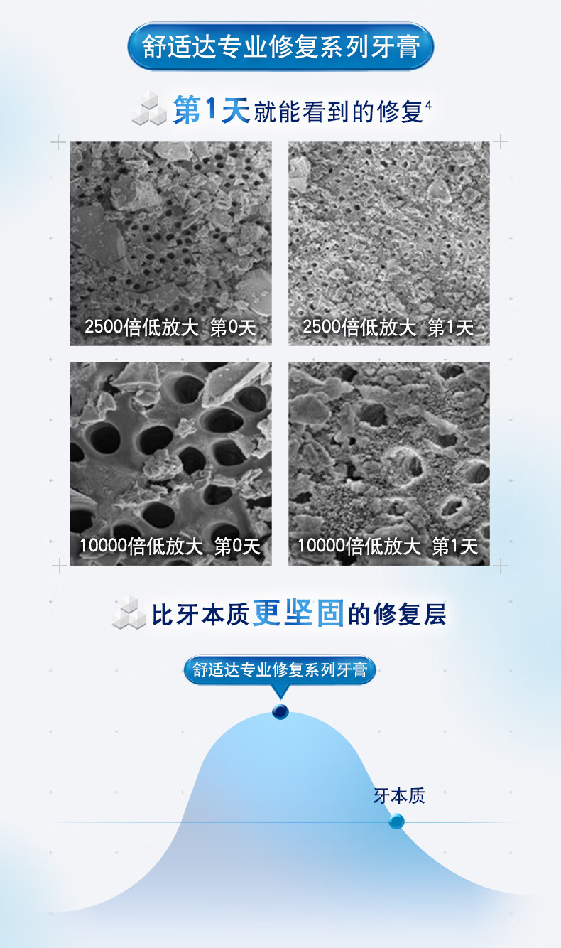 舒适达真假图片