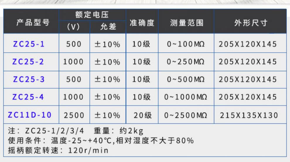 适用精泰绝缘电阻仪zc25347电工摇表500v兆欧表zc11d102500vzc253型