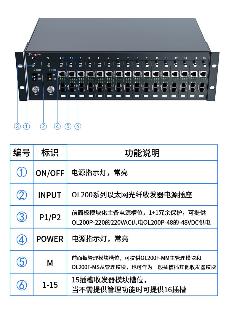 企业采购烽火fiberhome电信级16槽卡式光纤收发器光电转换器ol200r16