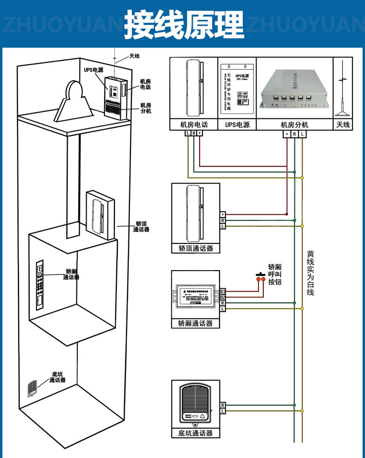 电梯无线对讲gsm插卡lf1271f三网通4g五方通话刘付氏