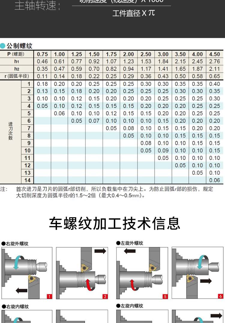 数控螺纹刀片60度15大螺距英制55度车床内外螺纹车刀片牙刀刀头绿色16