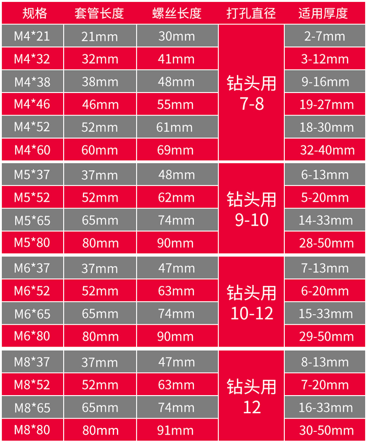 膨胀螺丝规格表图图片