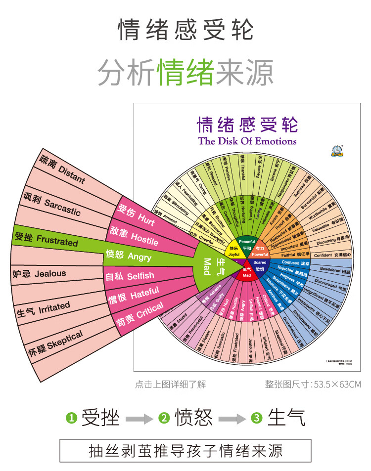 情绪画 可视化图片