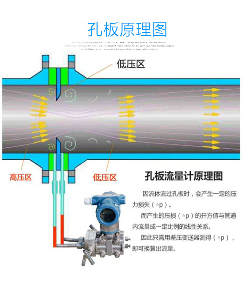 喷嘴流量计 工作原理图片