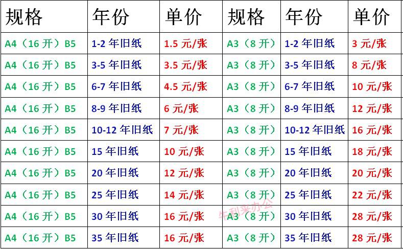 档案合同8开16开纸8090年代工资表档案旧纸标骑士12年a4旧纸一张价格