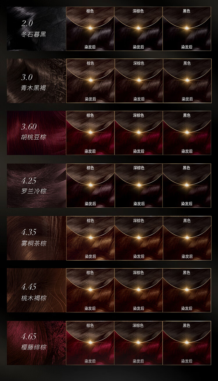 油染发霜染发剂盖白发无氨遮白发花香型染发膏焗油膏自然黑色黑茶色