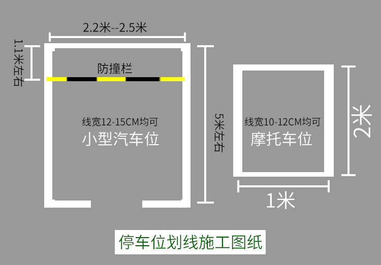 标准停车位尺寸是多少(标准停车位尺寸是多少米)