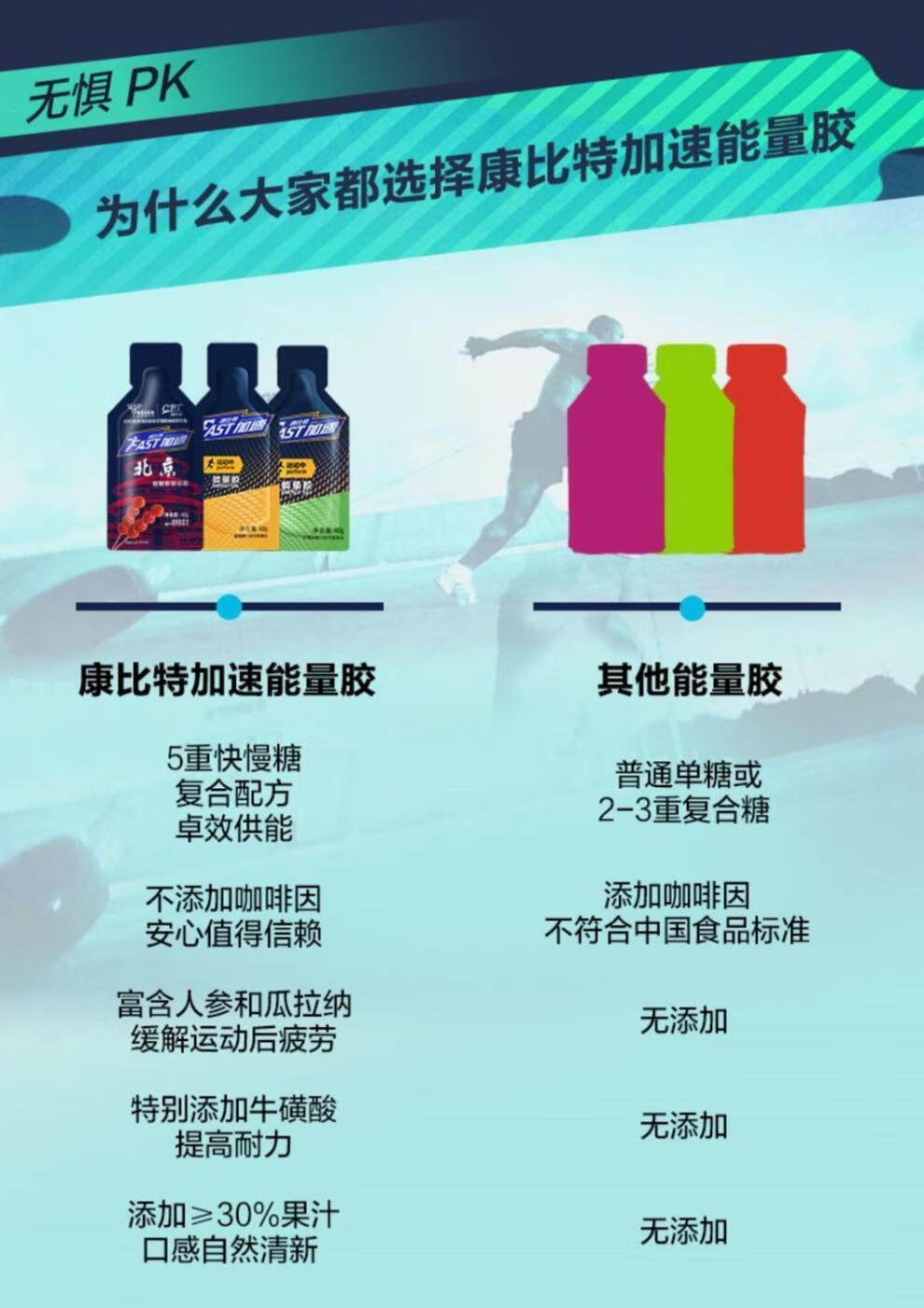 康比特加速能量胶运动跑步马拉松骑行越野补充能量电解质长跑神器蜜橘