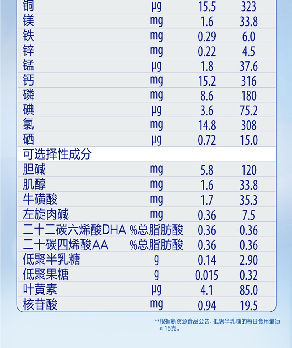 惠氏(wyeth)铂臻 1段780克瑞士原装进口婴幼儿配方奶粉 1段780克*1罐