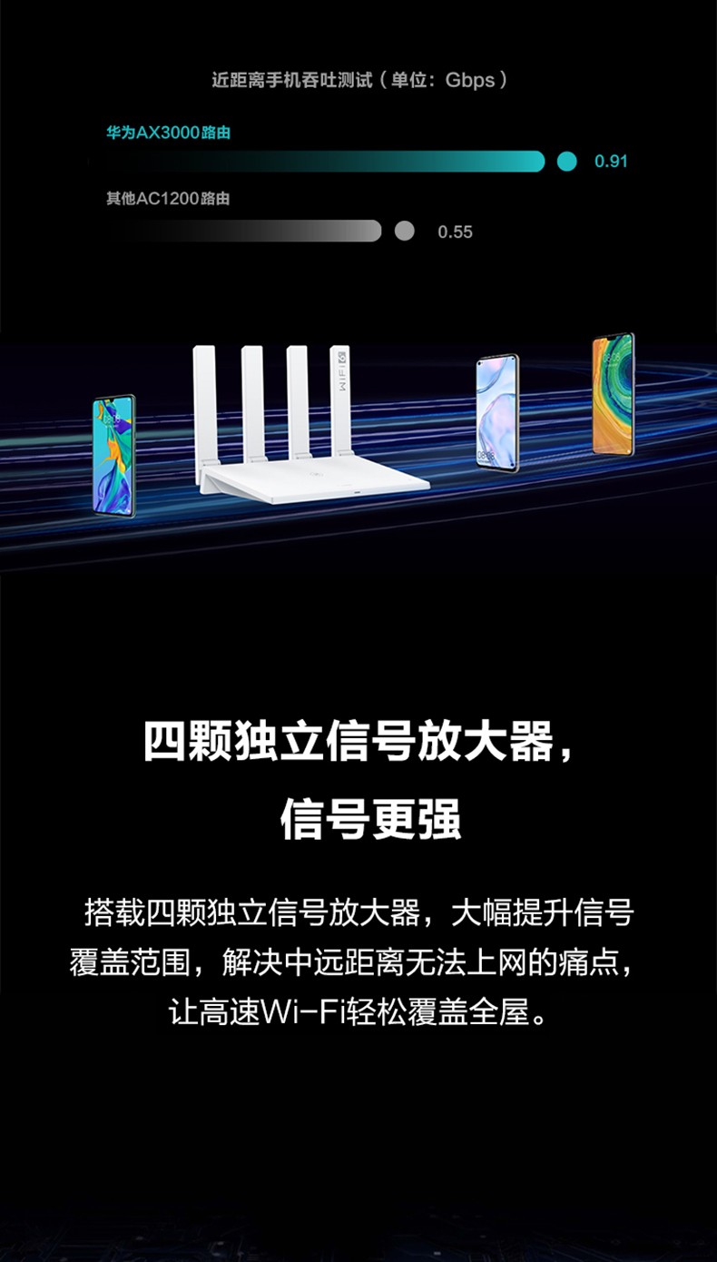 品质保证七仓次日华为ax3pro千兆路由器家用5g无线wifi信号网络增强