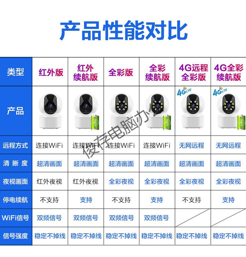 mdng小米mi米家通用摄像头家用带云台360度全景无死角无线连手机远程