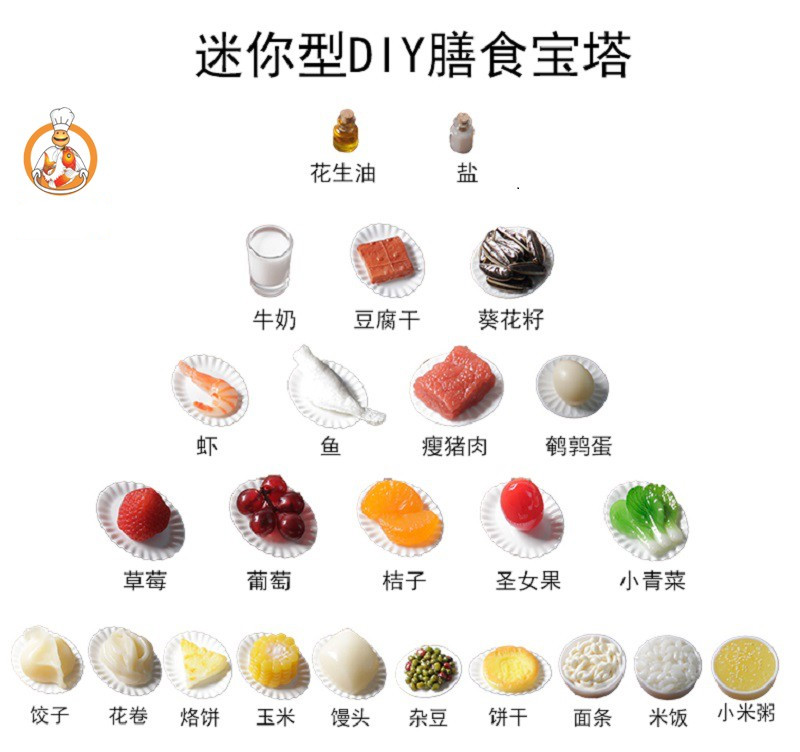 2021新款营养膳食宝塔模型婴幼儿辅食食物交换份模型金字塔迷你食物