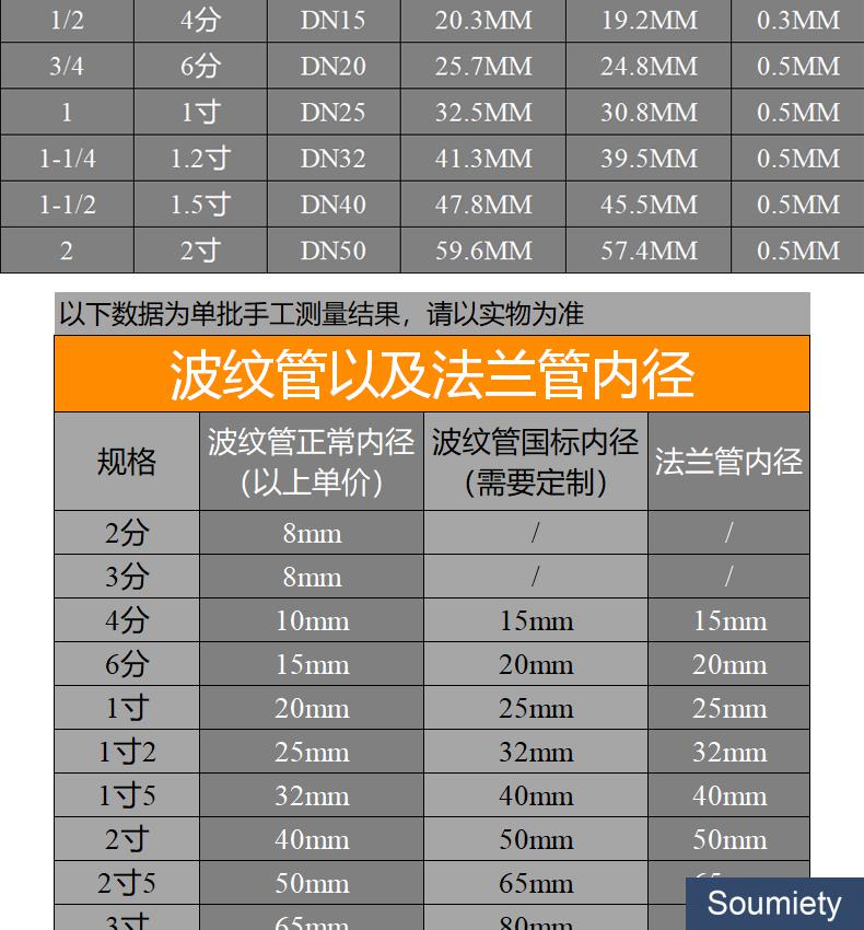 常见金属软管规格型号图片