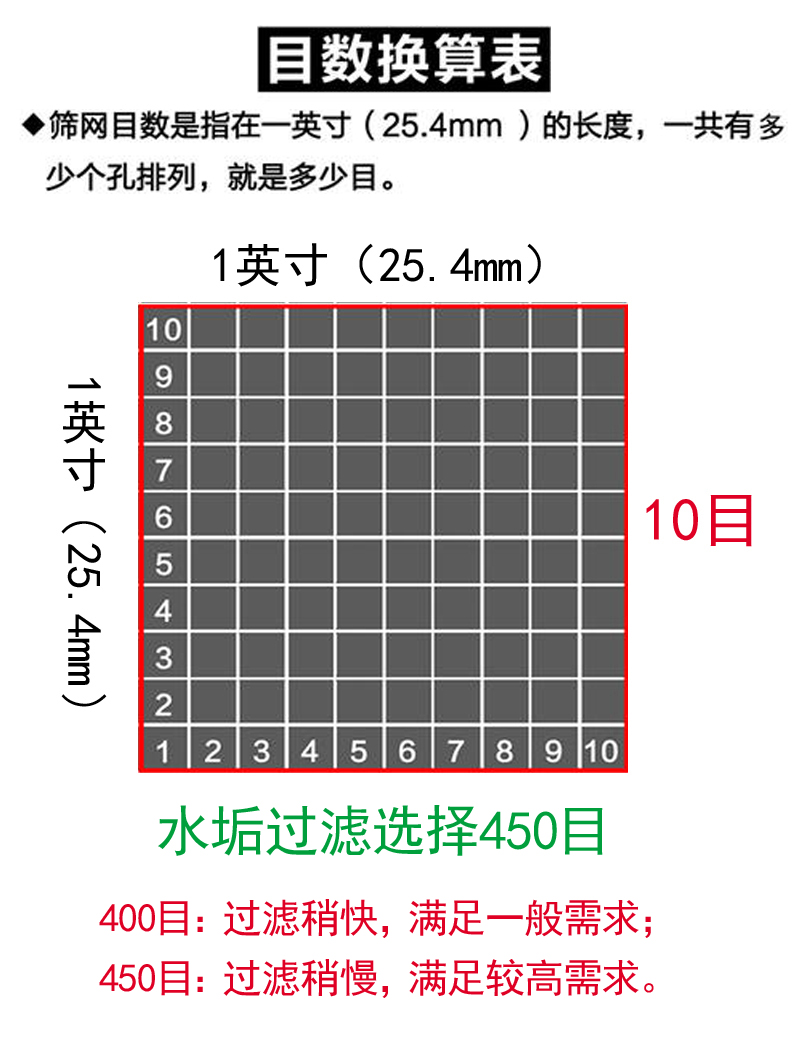 开水水垢过滤器过滤网450目家用厨房去除水碱滤水器304不锈钢漏斗300