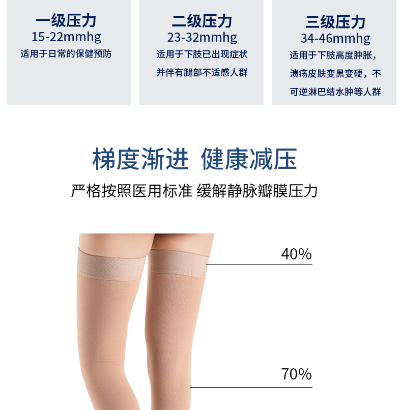 鱼跃(yuwell)同款医用静脉曲张弹力袜中长筒压力袜治疗型男女通用预防