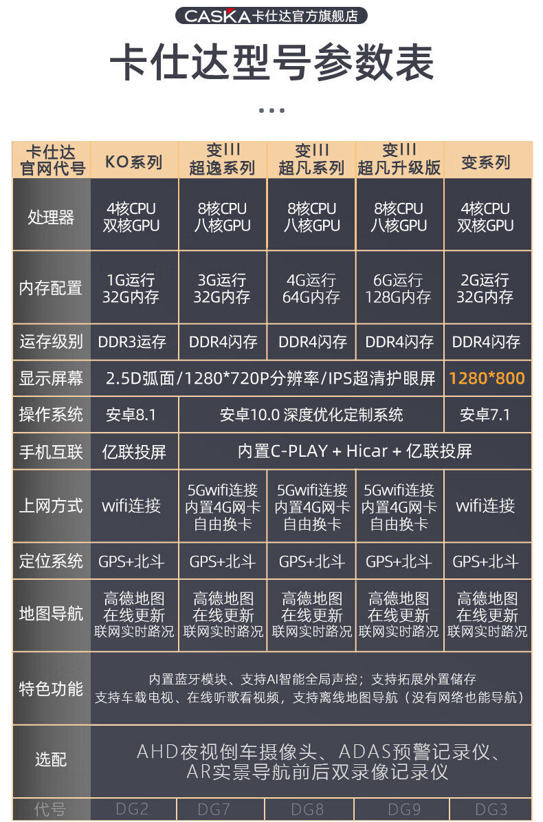 卡仕达大众适用老款迈腾b7l改装升级中控显示大屏幕导航倒车影像更多