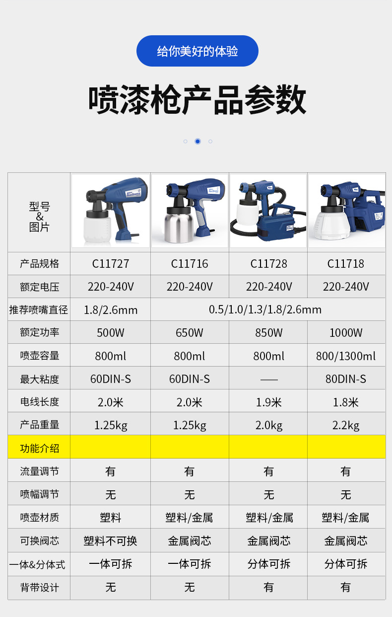 喷涂机喷嘴型号表625图片