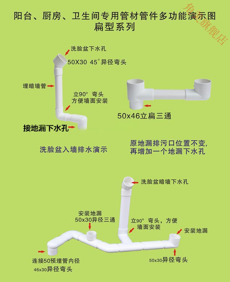 地漏移位器卫生间阳台扁管三通直接弯头50pvc下水管位移接头配件圆变