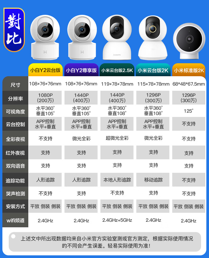 頭雲臺版2k全景360度米家智能攝像機1080p語音通話家用監控器高清夜視