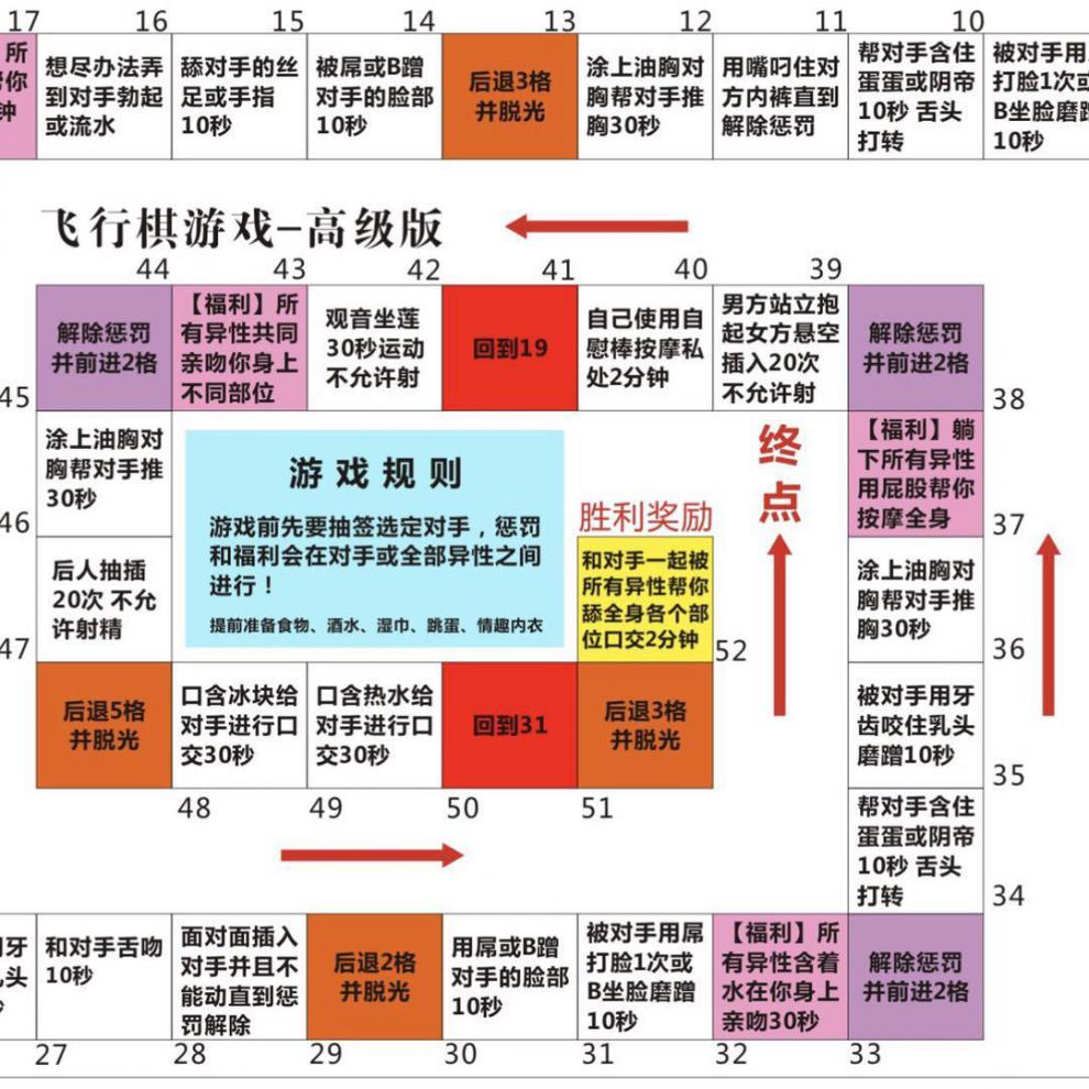 情侶飛行棋成人情趣遊戲玩具真人大富翁戀愛大冒險懲罰助興雙人增進