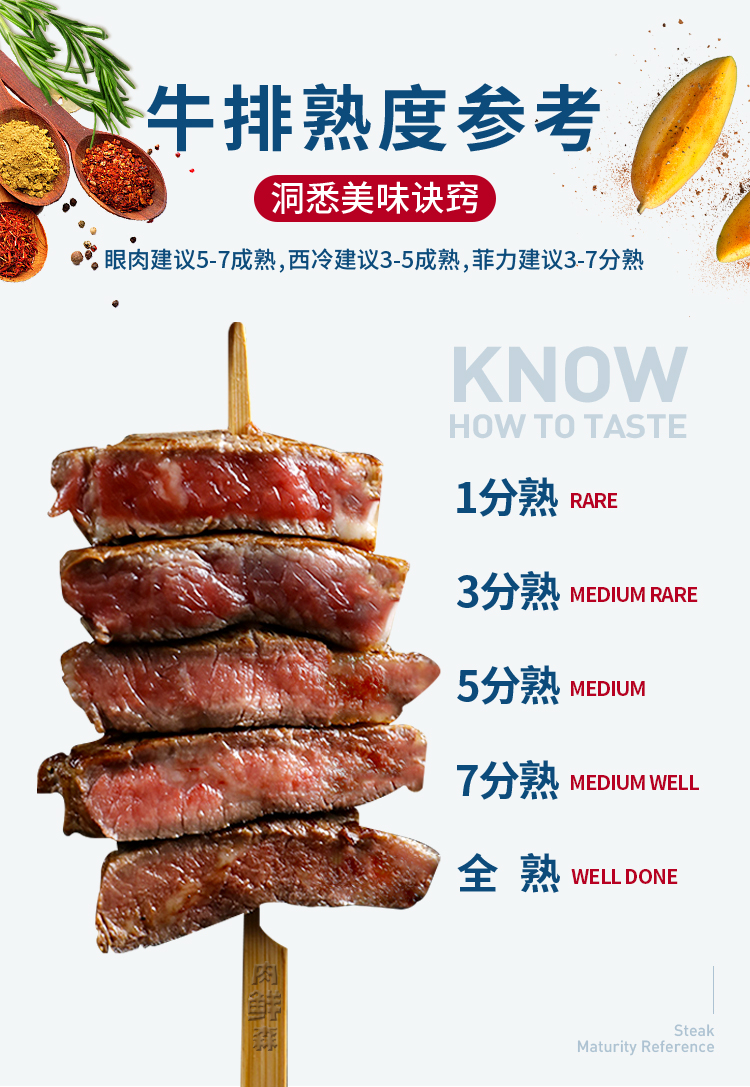 肉鲜森 澳洲谷饲原切眼肉牛排厚切非腌制1000g共5片 200g 5片【图片