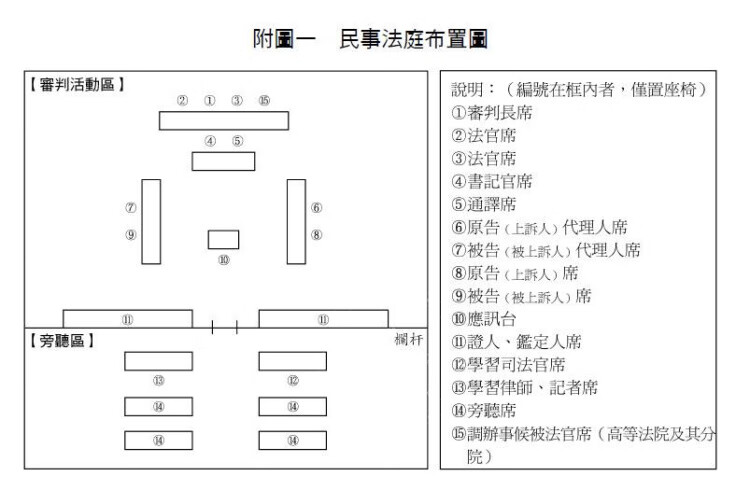 卡茲克現貨法官桌椅審判桌法院法庭隔斷圍欄訴訟臺書記員桌主審桌旁聽