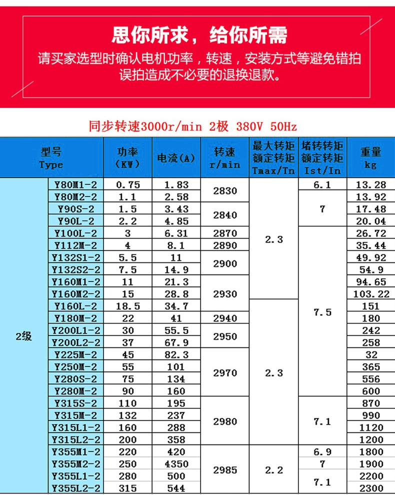  國內(nèi)6級電機多大的功率_國內(nèi)6級電機多大的功率夠用