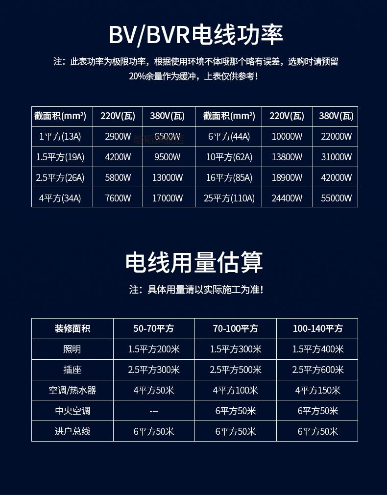 飞雕电线飞雕电线单芯硬线铜芯4平方无氧精铜国标家用家装15平方bv25