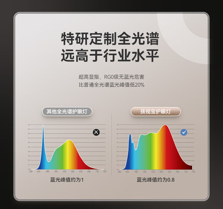 4，孩眡寶全光譜護眼落地燈兒童學習閲讀客厛臥室沙發看書台燈鋼琴燈超輕兒 麪+環雙光源遙控落地燈【FH7